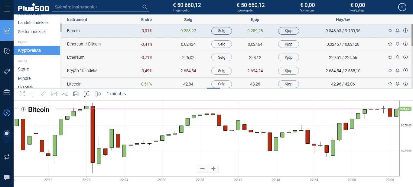 handel med kryptovaluta Plus500