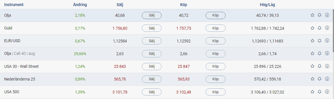 handel med webtrader