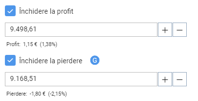 ia automat profit sau pierdere