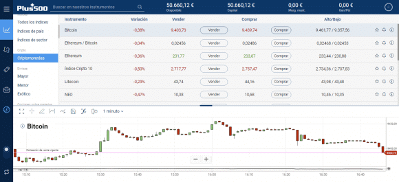 image category cryptos Plus500