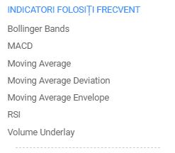 indicatori tehnici Plus500 Forex