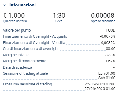 informazioni sulle coppie di valute