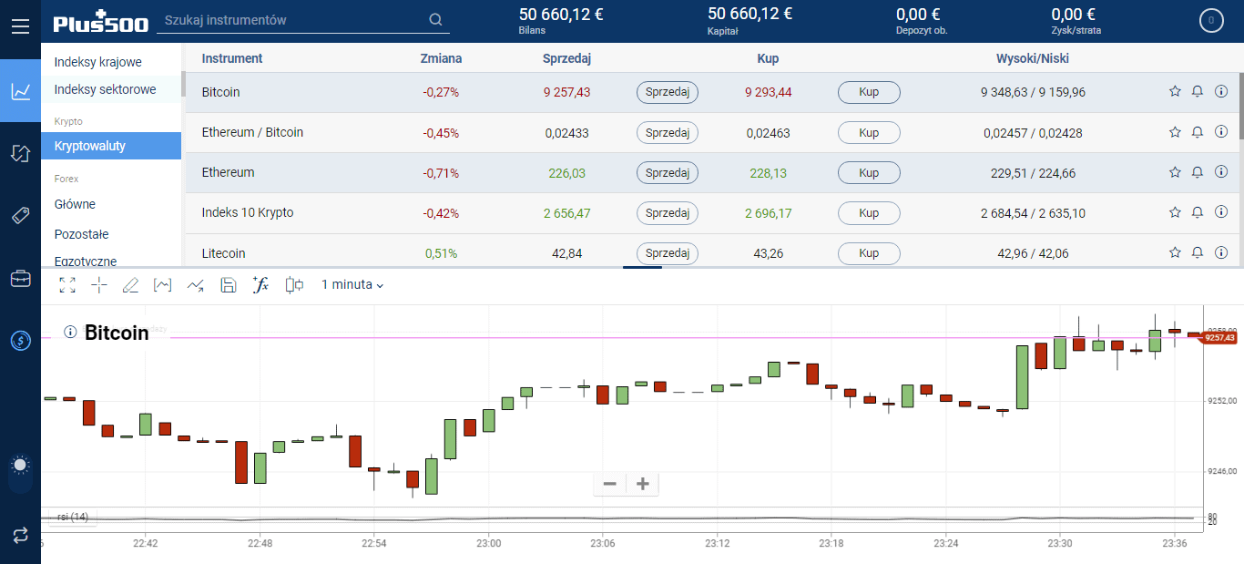 kategoria zdjęc krypto Plus500