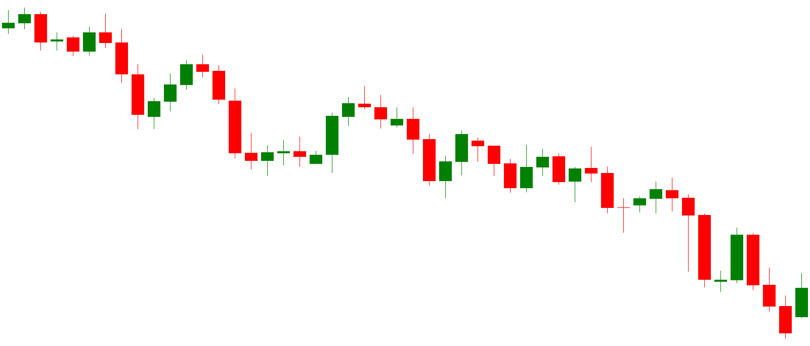 nedåtgående trend