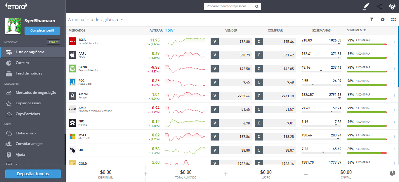 plataforma eToro