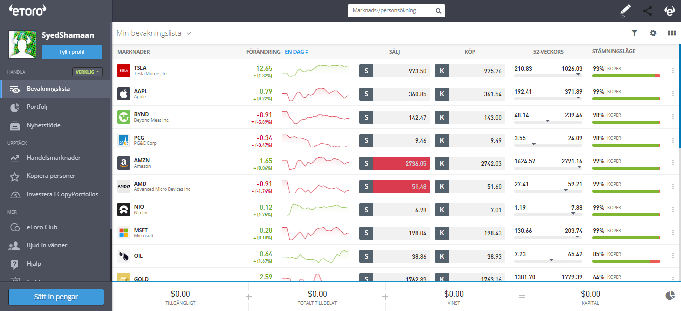 platform eToro