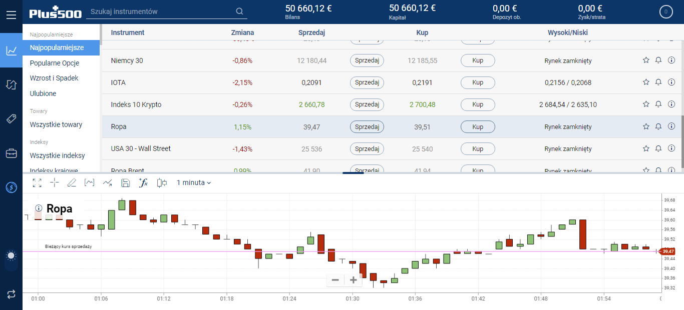 platforma Plus500