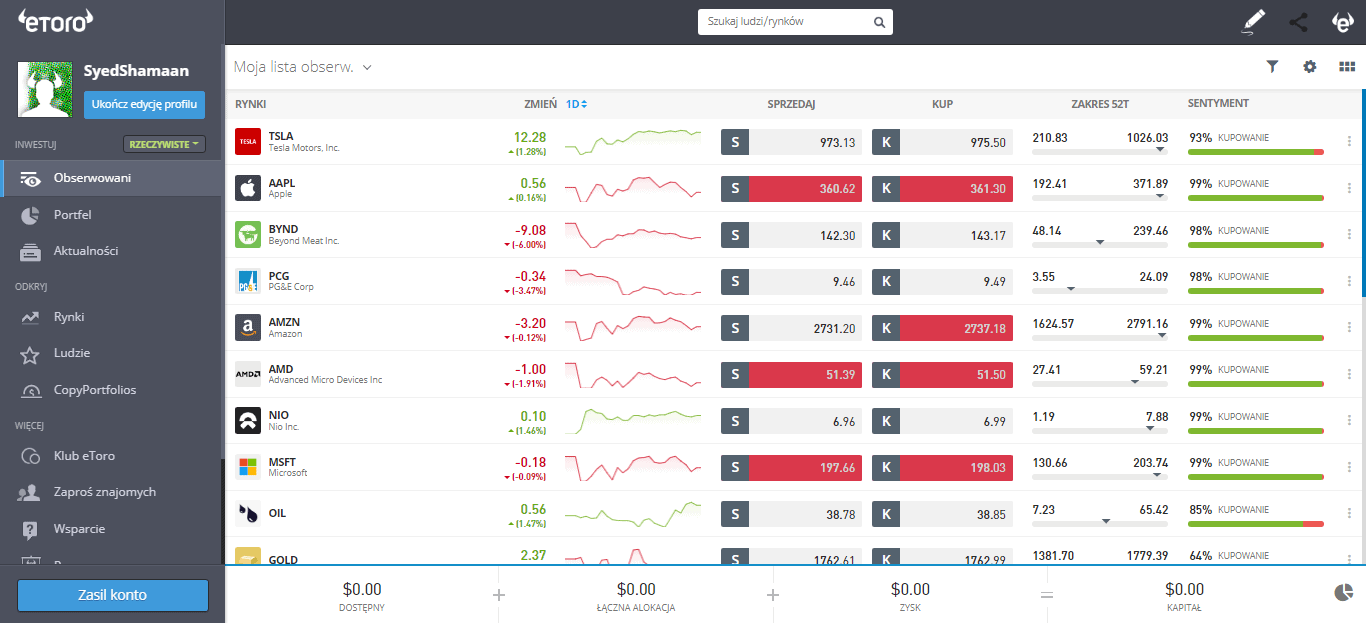 platforma eToro