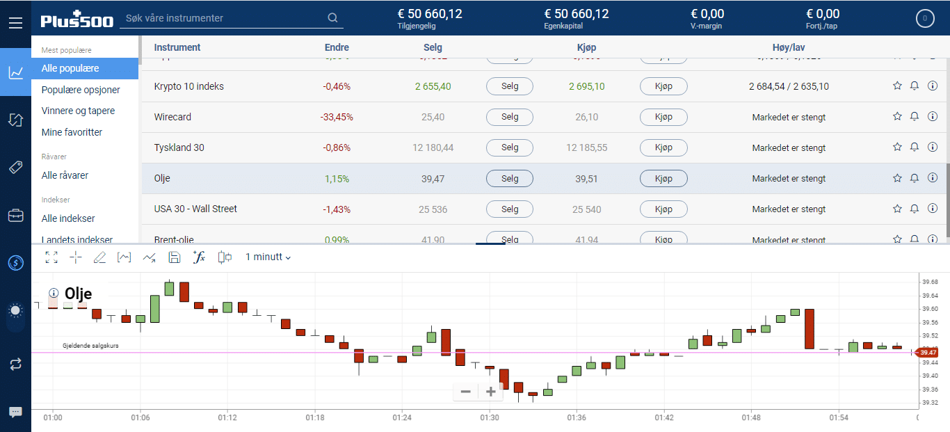 plattformen til  Plus500