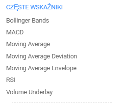 techniczne wskaźniki Plus500