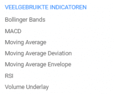 technische indicatoren Plus500