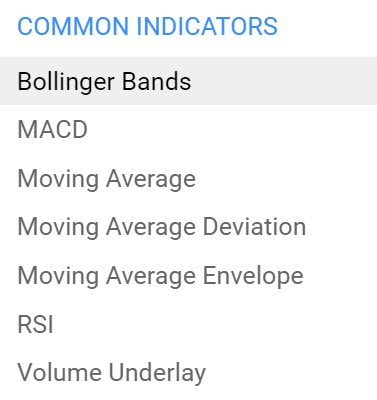 tehcnical indicators plus500