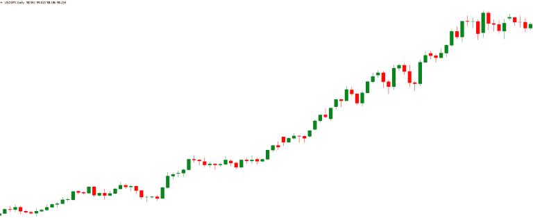 tendência decrescente