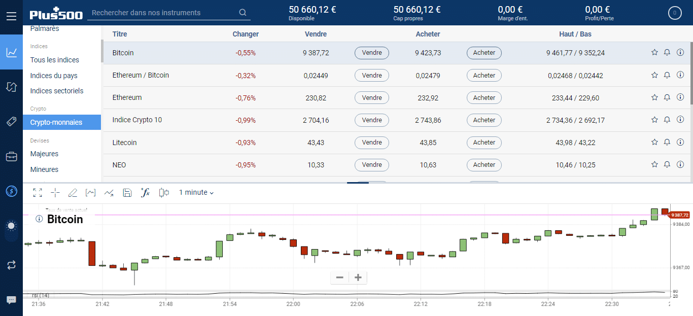 trading de crypto-monnaies Plus500