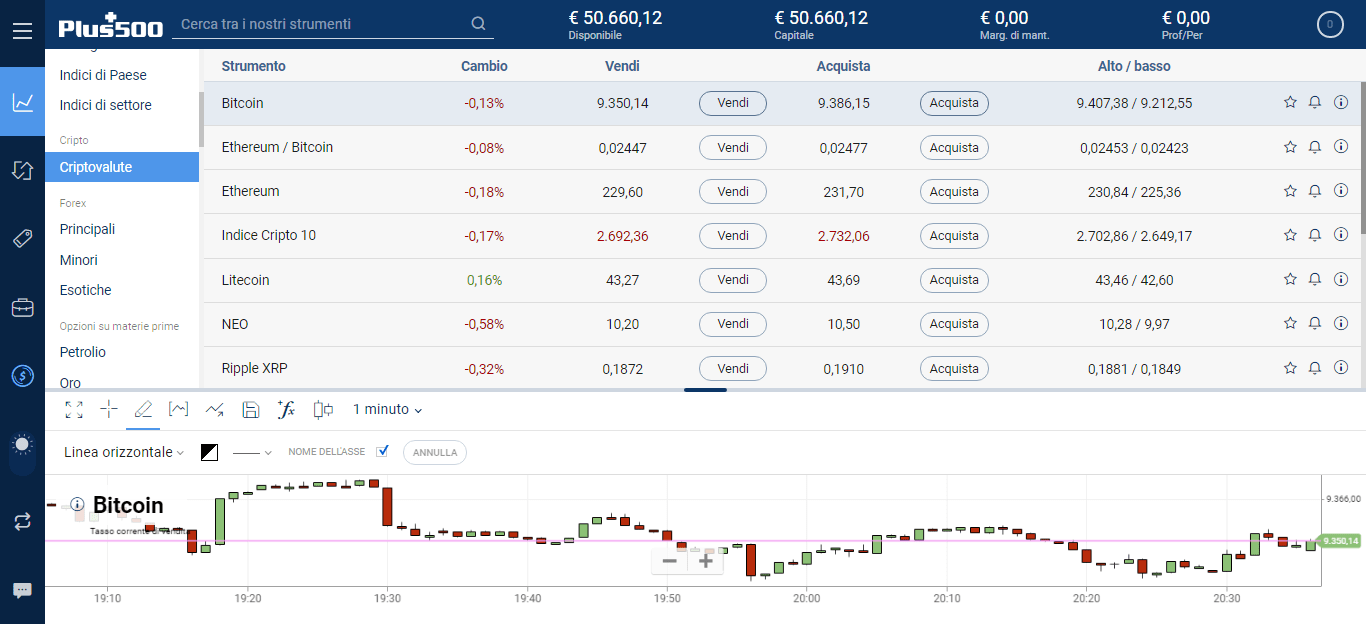 trading di criptovalute Plus500, categoria immagine cripto Plus500