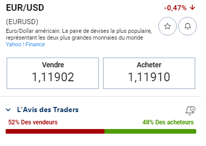 trading du Forex sur Plus500