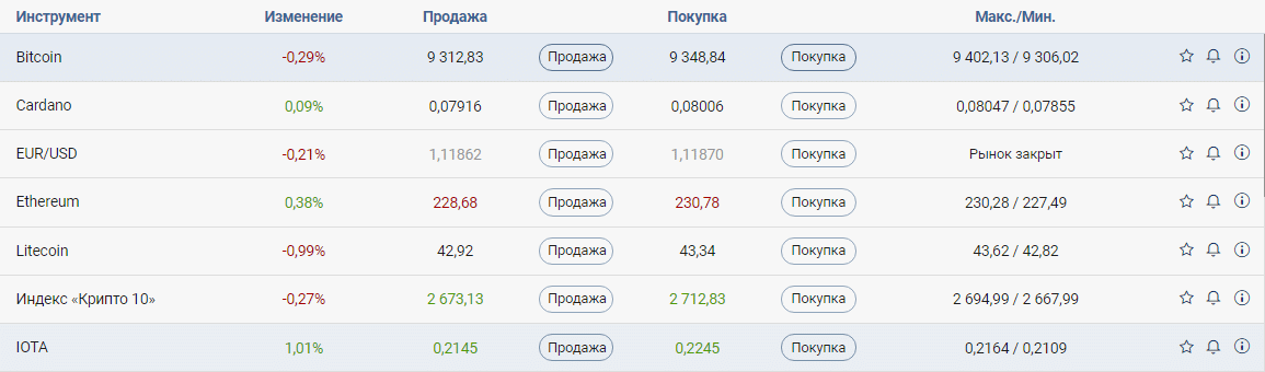 webtrader торговля