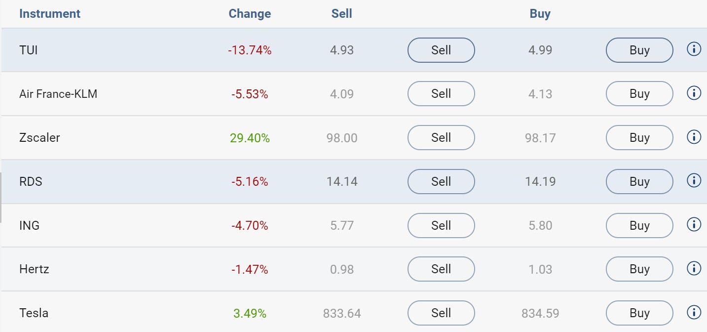 webtrader share trading