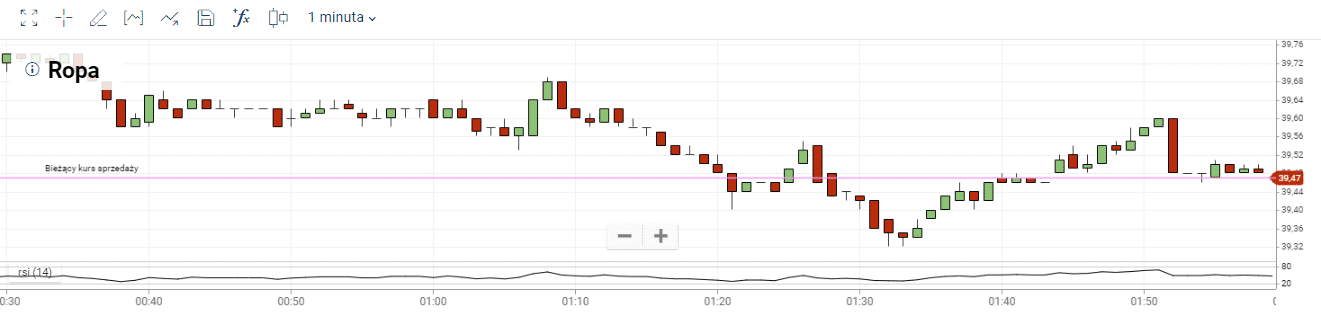 wykres webtrader Plus500